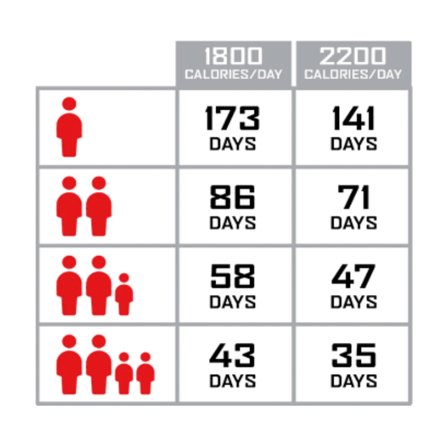 1440 Serving Package of Long Term Emergency Food Supply