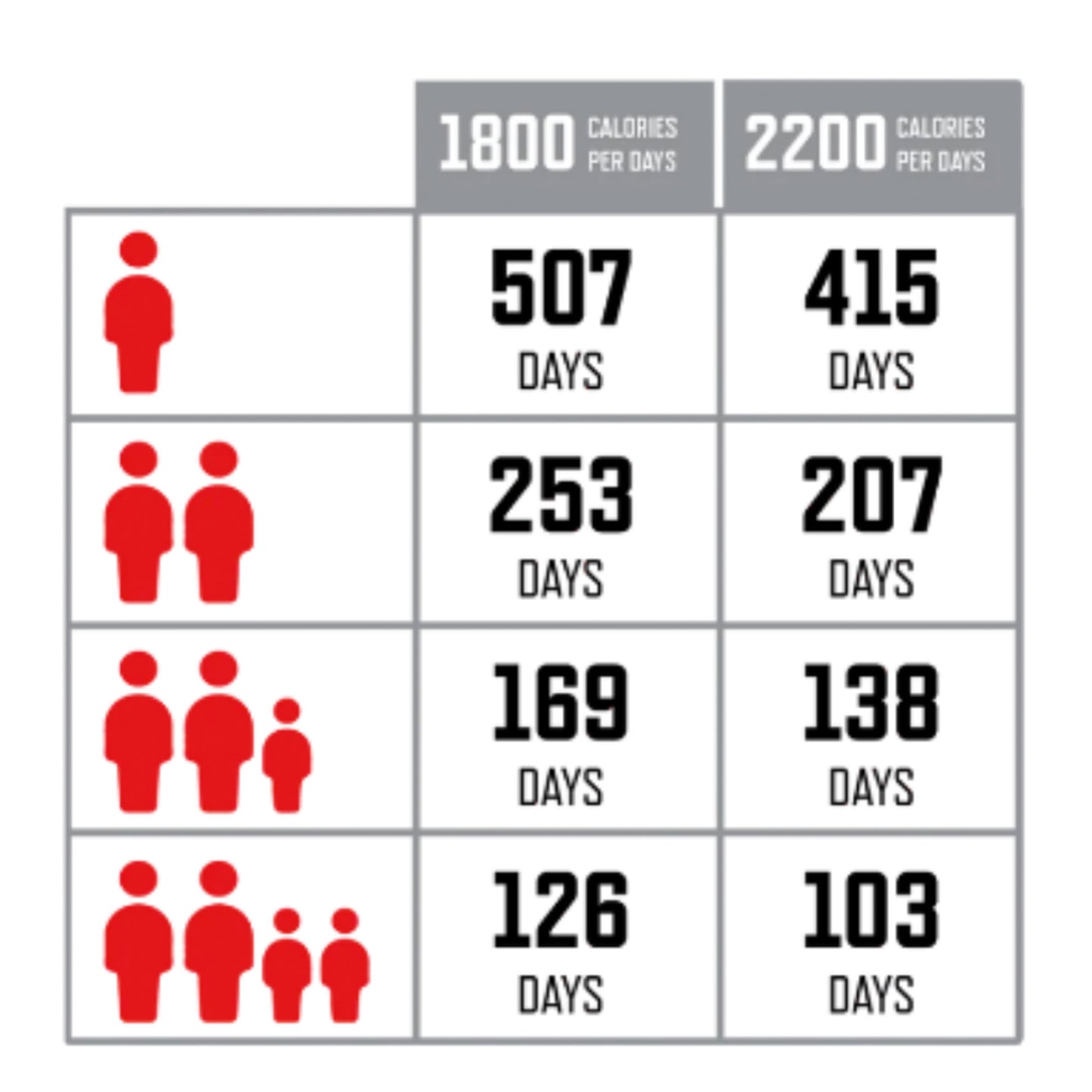 4320 Servings of Long Term Emergency Food Supply