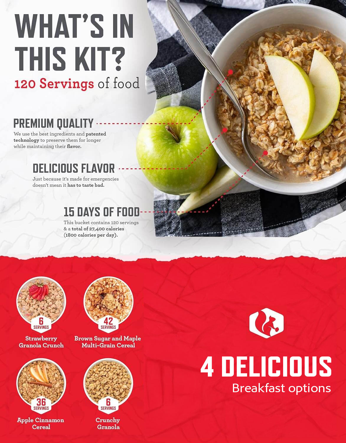 120 Serving Breakfast, Freze Dried Vegetarian Meals, Up to 25 Years
